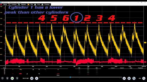 relative compression waveform